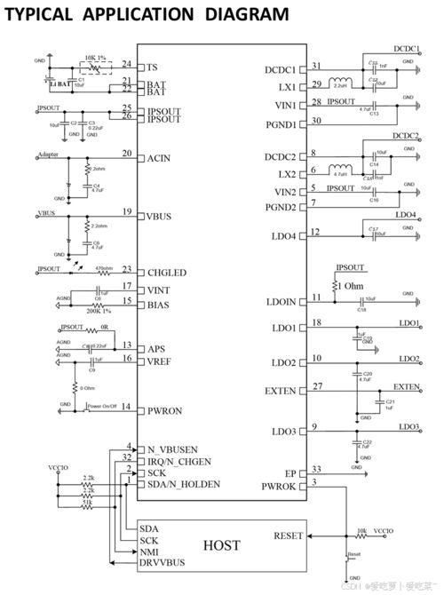 電源管理集成電路 現代電子系統的“心臟”與設計挑戰