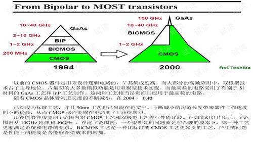模擬CMOS集成電路設計精粹 從原理到實現的核心理念