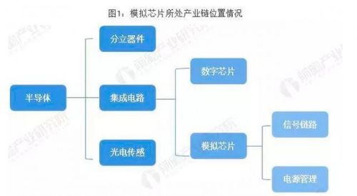 模擬芯片巨頭背后的晶圓制造伙伴 從臺積電到格芯，看代工廠的差異化生存策略
